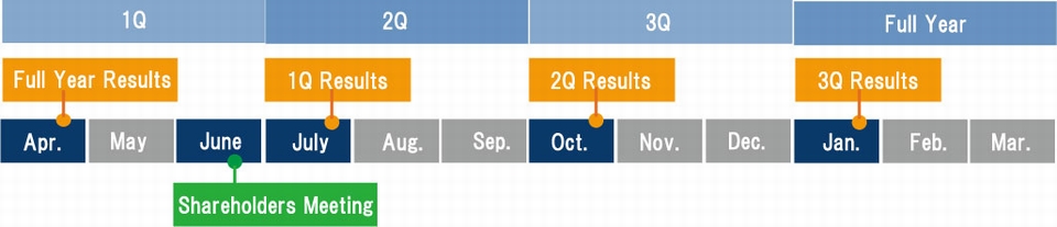 IR Calender