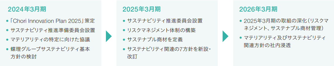 2024年3月期・2025年3月期・2026年3月期